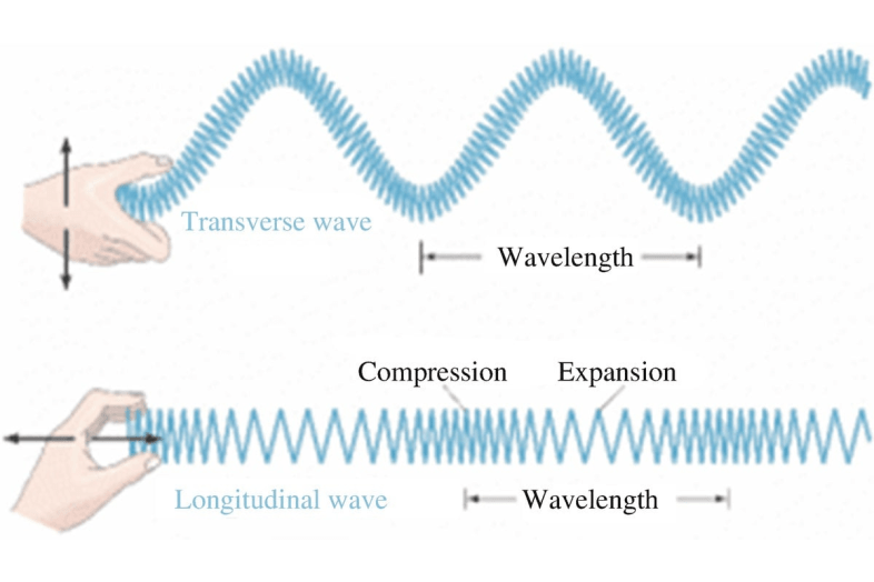 Βαθμωτά Πεδία – Τί είναι?